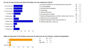 sponsor_survey